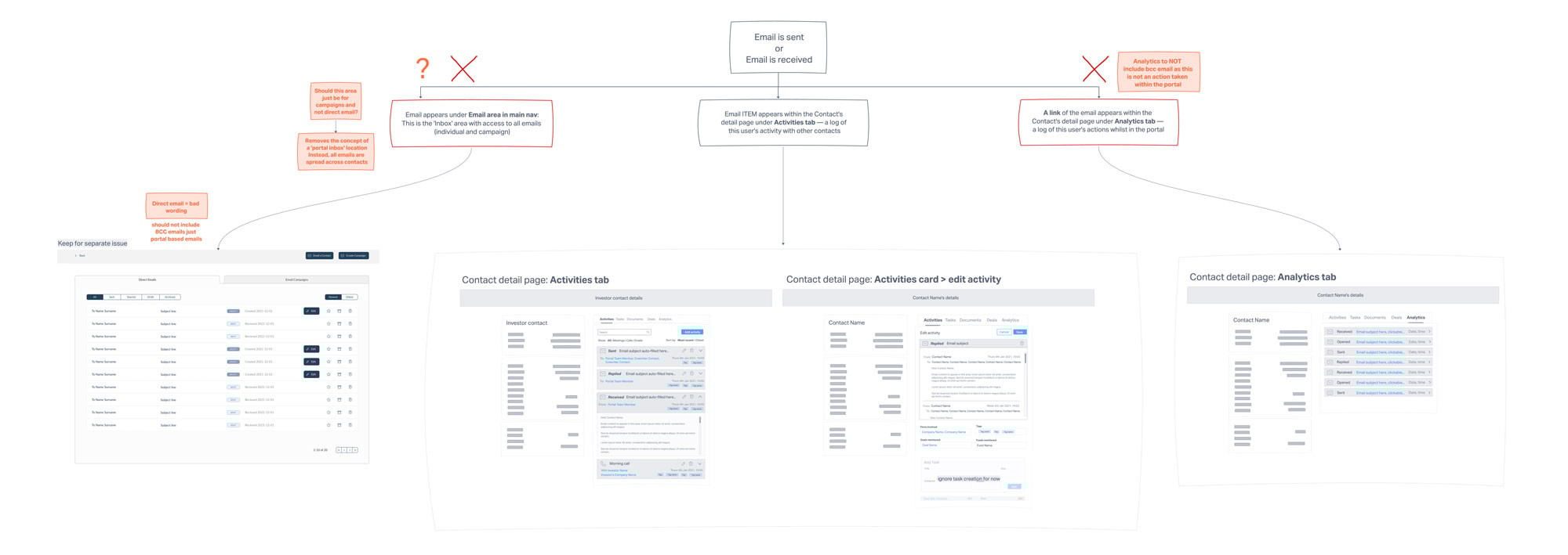 Logo design for the brand Redo on green gradient background