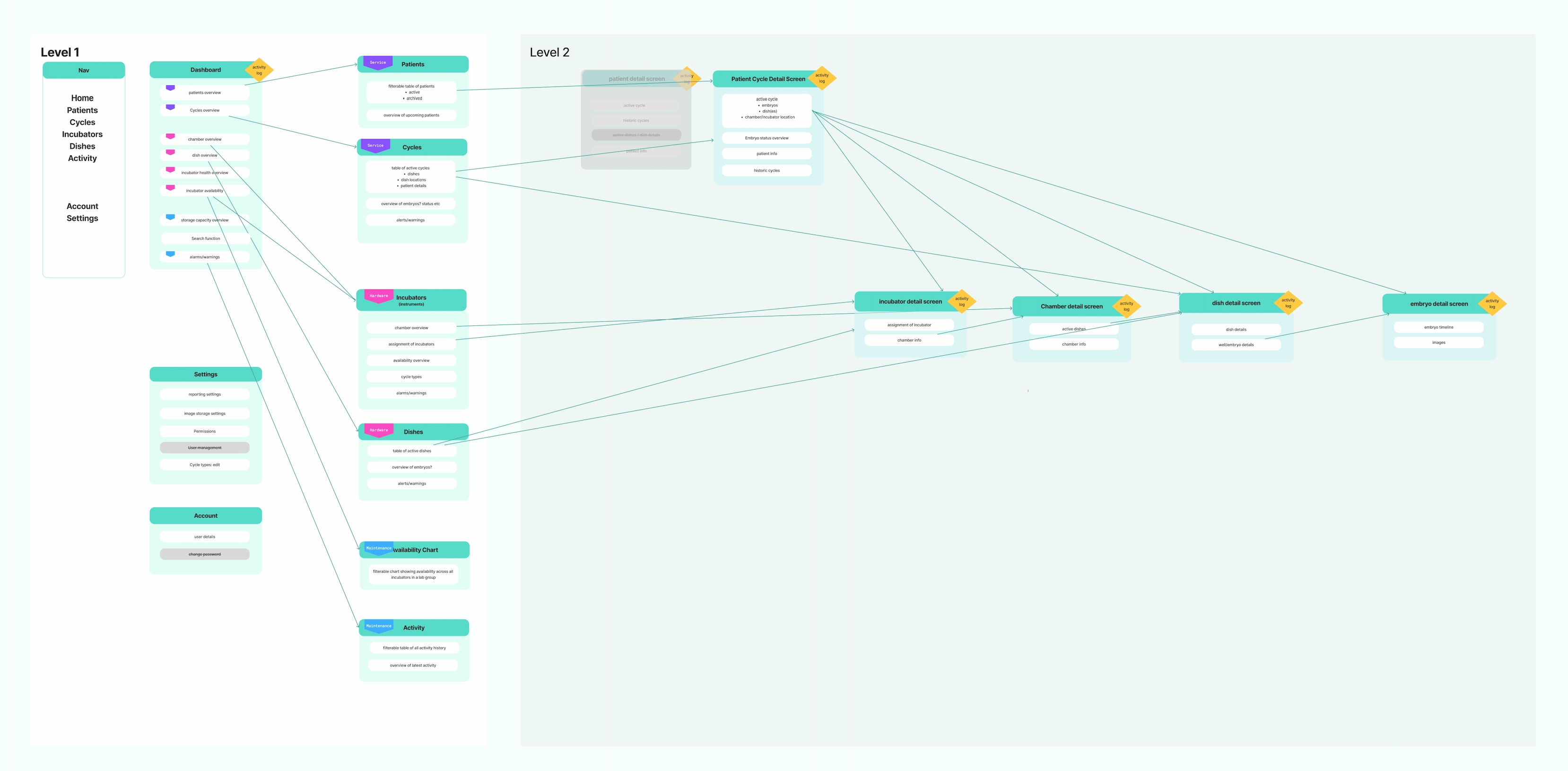 Logo design for the brand Redo on green gradient background